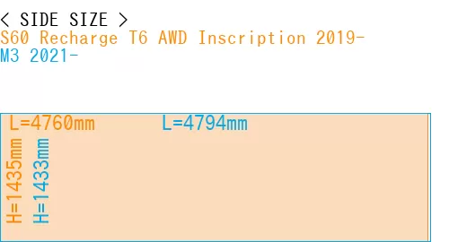 #S60 Recharge T6 AWD Inscription 2019- + M3 2021-